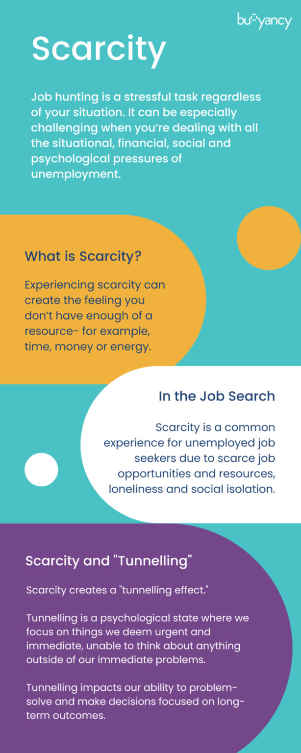 Infographic explaining Scarcity. Details of infographic listed below.